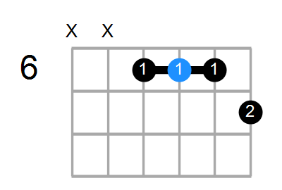 C#7 Chord